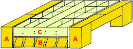 Wheelwell Unit, Lower Storage Unit, Upper Storage Unit