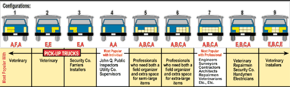 Field Organizer Configurations