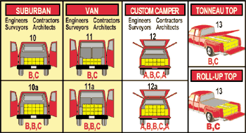 Field Organizer Configurations